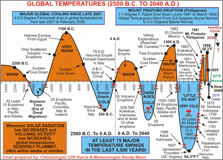 GTEMPS