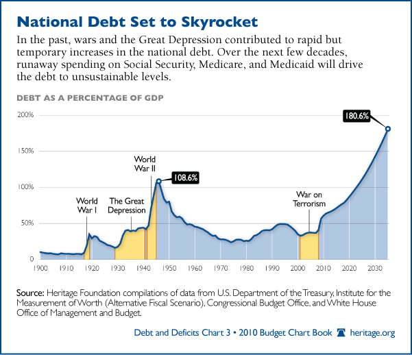 national-debt-skyrocket-6002