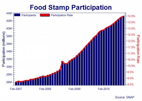 nwo-11-us-food-stamp-participants