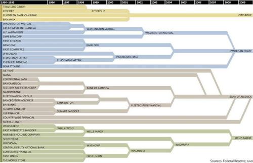 VIOLATORS OF ANTITRUST LAWSMERGING CONGLOMERATES INTO FASCIST DICTATORS! 