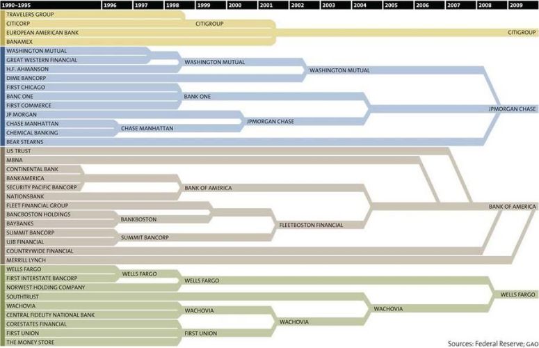 VIOLATORS OF ANTITRUST LAWSMERGING CONGLOMERATES INTO FASCIST DICTATORS! 