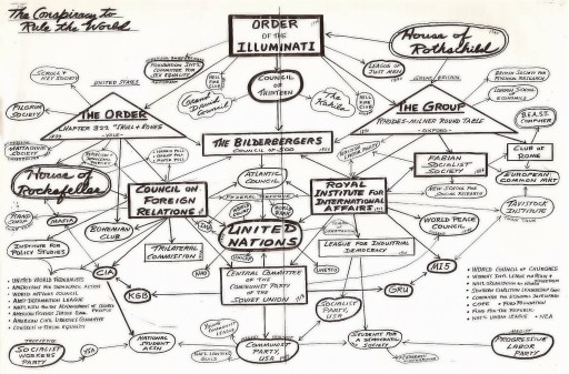 NWO Flow Chart Of The Old Word Order Oligarchy!