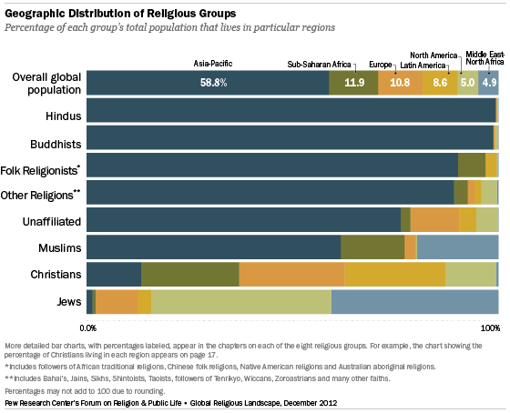 chart-geographic-distribution