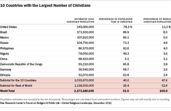 list-xian-biggest-countries1