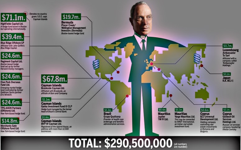 His Secret Expatriation Of U.S. Currency!