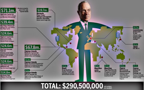 His Secret Expatriation Of U.S. Currency!