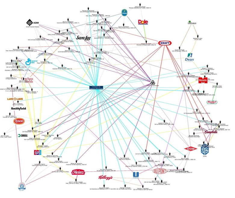Here's the CFR Food COntrol Flow Chart