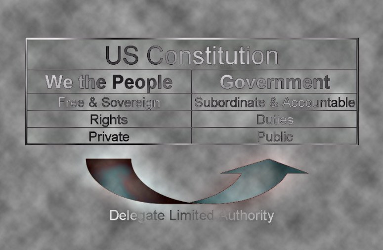 Constitution