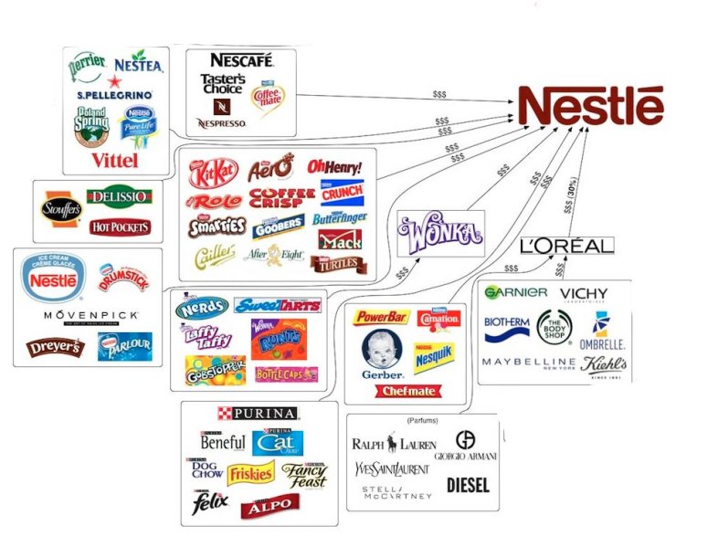 Nestle Subsidiaries