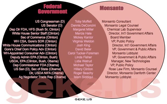 Monsanto