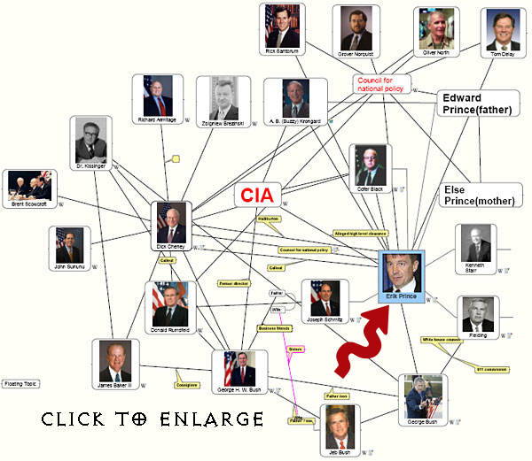 Erik Prince ~ Mercenary