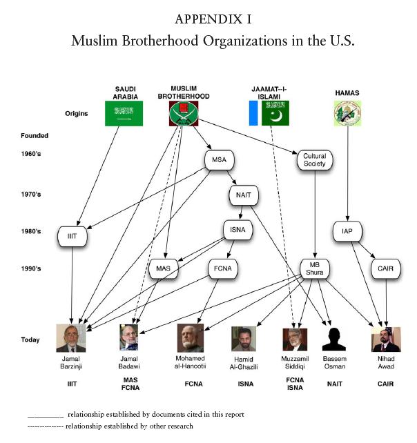 muslim_brotherhood_organizations