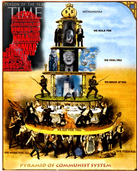 Rothschildism Communism