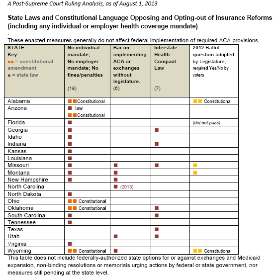 21 States Have Already Outlawed Obamacare!