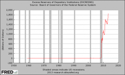 Excess Federal Reserves