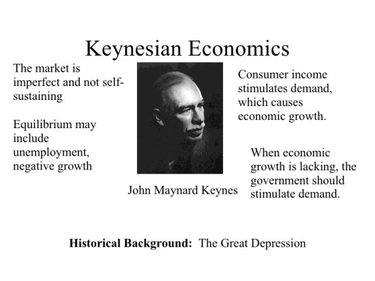 Keynesian Economics Scheme