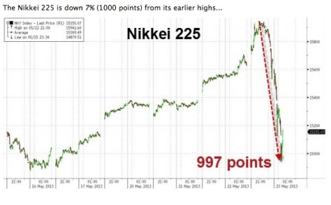 NIKKEI FLASH CRASH May 23, 2013