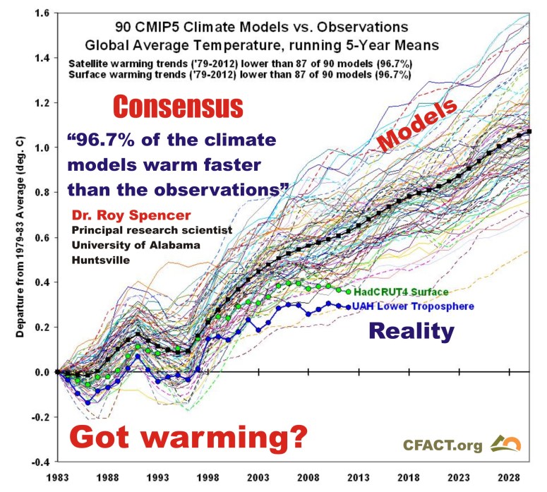 climate temperature