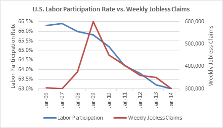 Labor-Participation-Rate