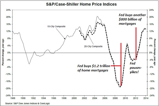 case-shiller 4-14