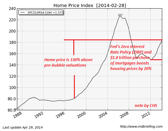 home prices may 2014