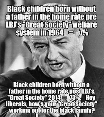Rothschild Czar Lyndon Johnson