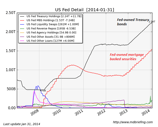 us fed-detail 2-14