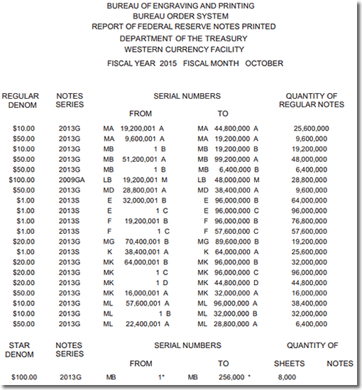 dollar fiat currency money