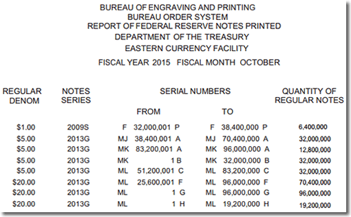 Dollar fiat currency money