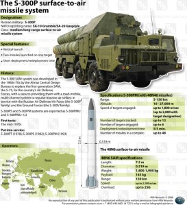 s-300