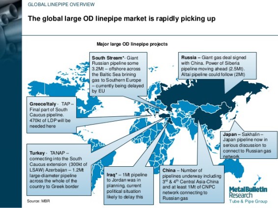 global market oil 2015
