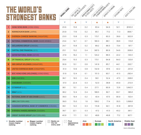 World Banks