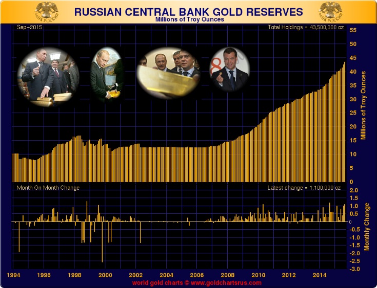 Russia Gold