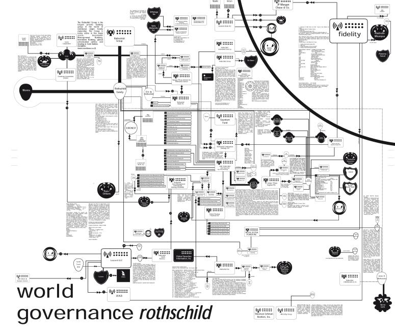 Rothschild Governance Map ~ Click To Enlarge