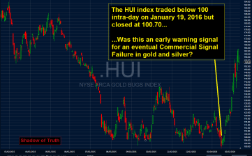 Murphy HUI gold silver