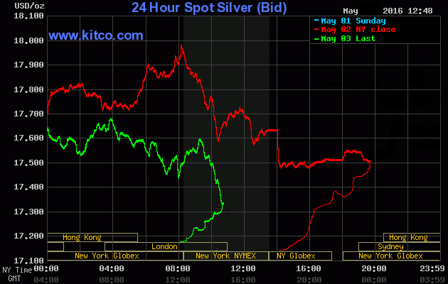 silver manipulation