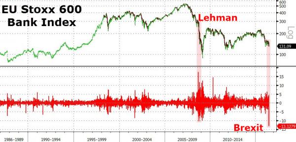 lehman brexit
