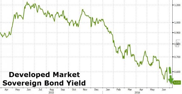 BULLSHITTING AMERICA WITH DEBT.