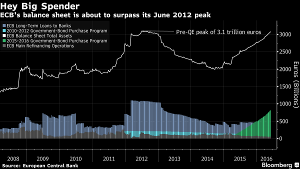 ECB balance sheet total