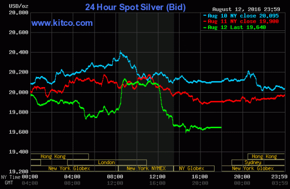 Silver August 12, 2016