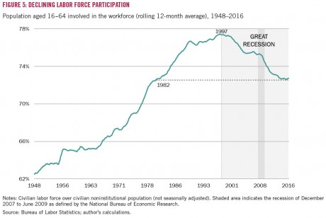 declining-labor-force employment