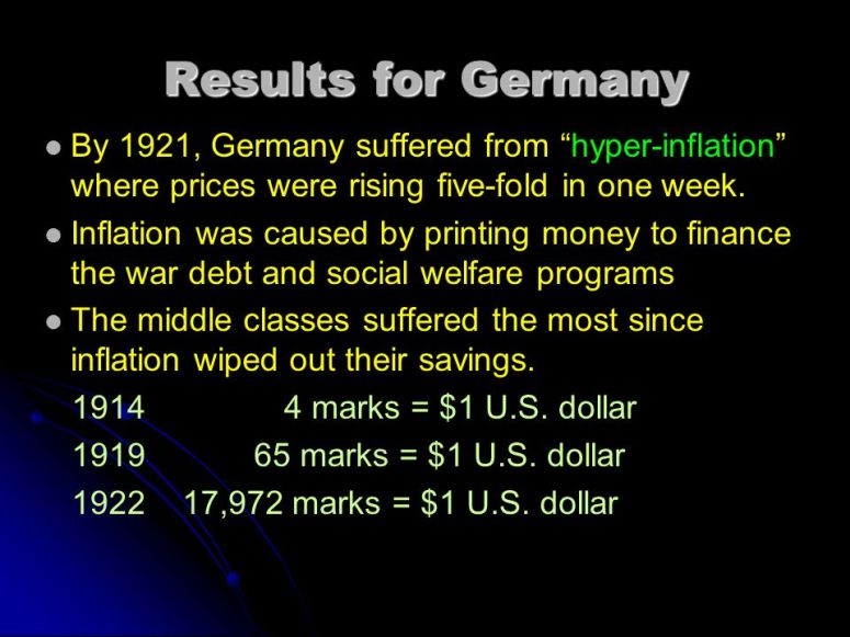 Germany's WWI Hyperinflation