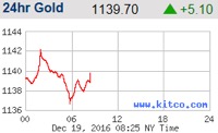 gold-december-19-2016