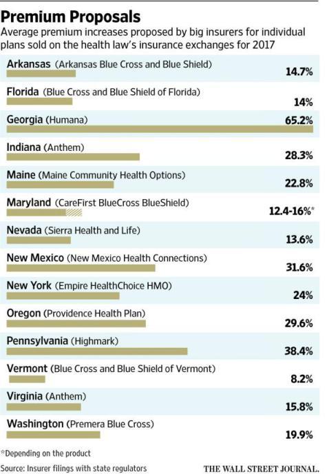 healthcare-premiums-increase